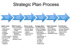 Strategic-Planning